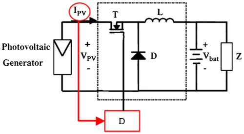 Figure 8. Block diagram of a stand-alone PV system with the only current PV algorithm (Salas et al. Citation2006).