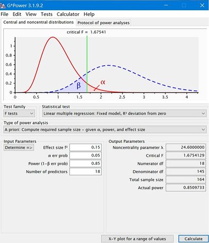 Figure 1 Sample size calculation: using G*Power 3.1 software.