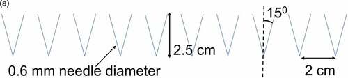 Figure 1. (a) Geometrical model of 2.5-cm-thick surface hoar layer (based on surface hoar layer image presented by Jamieson and Schweizer Citation2000) and (b) stress–displacement curve for ice properties considered for the weak layer model.