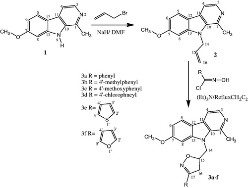 Figure 1. Synthesis of derivatives 2 and 3a–f.