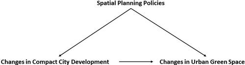 Figure 1. Conceptual scheme.
