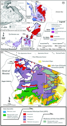 Figure 3. Synthesis of geological setting (a) Areal distribution of Alpine belt in the central Mediterranean realm; (b) Geological sketch map of Calabrian Peloritani Orogen (CPO) (modified after CitationAngì et al. 2010; CitationCirrincione et al., 2011). (c) Geological sketch map of the Aspromonte Massif (after CitationPezzino et al., 1990, Citation2008; CitationOrtolano et al., 2005; CitationFazio et al., 2008).