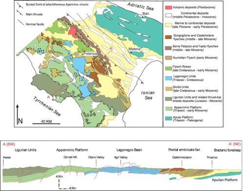 Figure 2. (a) Geological sketch map of the Southern Apennines and surrounding areas; (b) geological cross-section (from Piedilato and Prosser Citation2005).