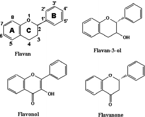Figure 1.  The chemical structures of different flavonoid subclasses assayed for their effects on AO activity.