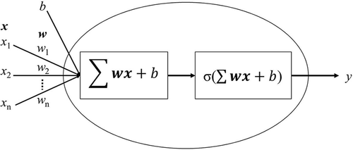 Figure 1. Individual node model.