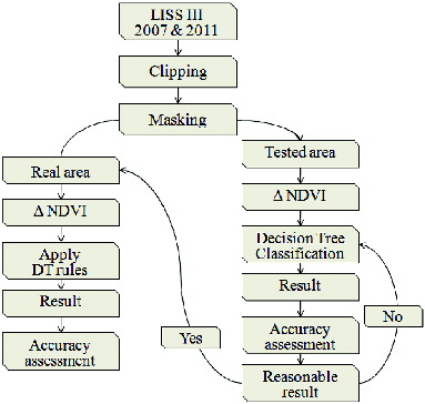 Figure 2. Work flow of the methodology of this study.