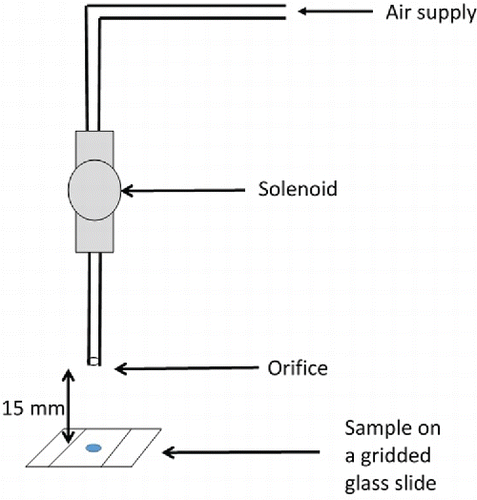 Figure 1. Schematic diagram of the experimental setup used to reaerosolize particles with impinging jets.