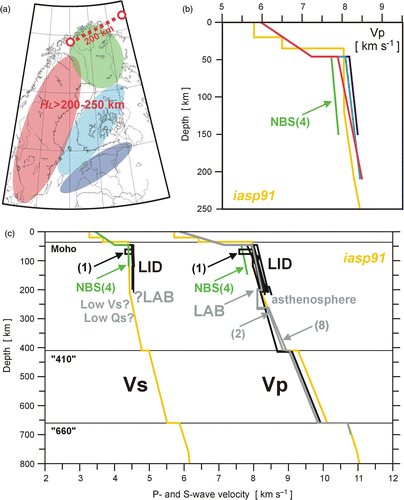 Fig. 14 Summary of the Baltic Shield structure. A. Map showing regions of lithospheric mantle velocities: low in the northern Baltic Shield (green), normal (red), higher (light blue) and highest in the east (navy blue dots). Two red circles in the north of the shield show locations of deepest rays from event no. 2 (Spitsbergen) and event no. 8 (Novaya Zemlya) corresponding to a LAB at 200 km depth in the Barents Sea. LAB in the central Baltic Shield should be deeper than 200–250 km. B. Models of lithospheric mantle velocities for P-waves for event no. 4 NBS(4) – Northern Baltic Shield (Varangerfjord, green line) and event no. 5 (Skåne, red line). Colours correspond to those on adjacent map; iasp91 model (yellow line) is shown for comparison. C. P- and S-wave velocity models for the Baltic Shield together with the iasp91 model (yellow line). Two grey lines for events no. 2 and 8 document LAB and asthenosphere, respectively. The lowest velocities were found for event no. 4 in the northern Baltic Shield. Model for event no. 1 shows a low-velocity zone in the lower lithosphere of the southern Baltic Shield (compare Fig. 11). See text for further discussion.