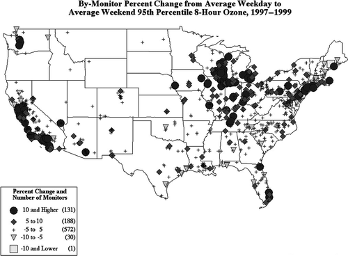 Figure 4. By-monitor percent change from average weekday to weekend 95th percentile 8-hr O3, 1997–1999.