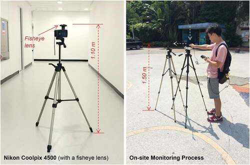 Figure 6. Processes of monitoring the outdoor daylight parameters on site (source: photographed by authors).