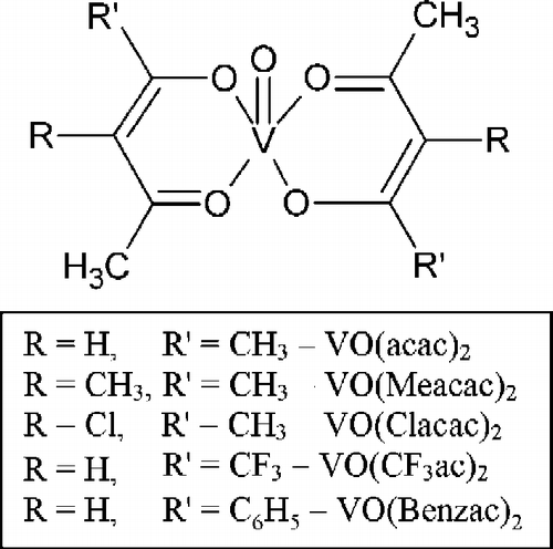Figure 1.  Substituted VO(β-diketone)2 complexes: VO(acac)2, bis(acetylacetonato)oxovanadium(IV); VO(Meacac)2, bis(3-methylacetylacetonato)oxovanadium(IV); VO(Clacac)2, bis(3-chloroacetylacetonato)oxovanadium(IV); VO(CF3ac)2, bis(1,1,1-trifluoroacetylacetonato)oxovanadium(IV); and VO(Benzac)2, bis(benzoylacetonato)oxovanadium(IV).