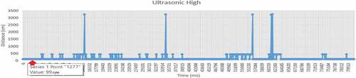 Figure 23. Maximize version of Figure 19 for Ultrasonic High