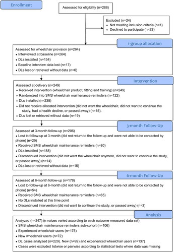 Figure 1. Study flow diagram.