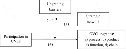 Figure 1. Conceptual framework.
