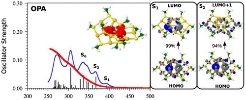 Figure 8. TD-DFT OPA spectrum for Au10(SCH3)10 NC for the lowest energy structure belonging to the catenane class with experimental values (red line). Source: Reprinted from SI of J. Phys. Chem. Lett. 8 (9), (2017) p.1979. DOI: 10.1021/acs.jpclett.7b00611. Copyright 2017 American Chemical Society.