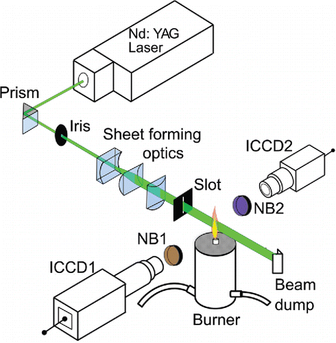 Figure 1. Schematic of 2D-2C-TiRe-LII measurement set-up (B1: 400 ± 5nm band filter; NB2: 450 ± 5 nm band filter).