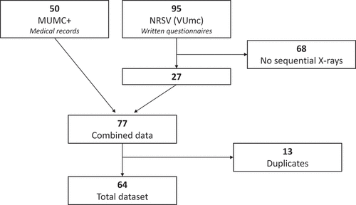 Figure 1. Flow chart participant selection.