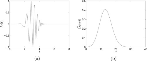 Figure 5. (a) The pulse function λ2(t)=sin⁡(t2.5)e−1.6(t−3)2. (b) The Fourier spectrum |λ^2(ω)|.