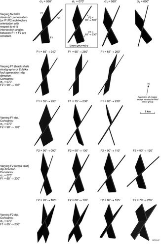 Figure 11 Range of F1, F2 and σ1 orientations applied during the Kundana numerical modelling geometric parameter search.