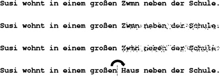 Figure 1. Example of a sentence with a SSDL-mask as parafoveal preview. The target word was Haus (house). Top-to-bottom, the example shows the three levels of salience of the parafoveal preview (i.e., visual degradation of 0%, 10%, and 20%, respectively). The last line of the Figure illustrates the location of the invisible boundary (dashed line) and the unmasked and undegraded target word which appeared after crossing the boundary. Note that the bitmaps of the sentences were optimized for a low screen resolution (640 × 480 pxl; which made possible the high refresh rate of 200 Hz). The depiction appears blurry at higher resolutions.