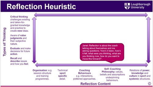 Figure 4. Data example positioned on the heuristic.