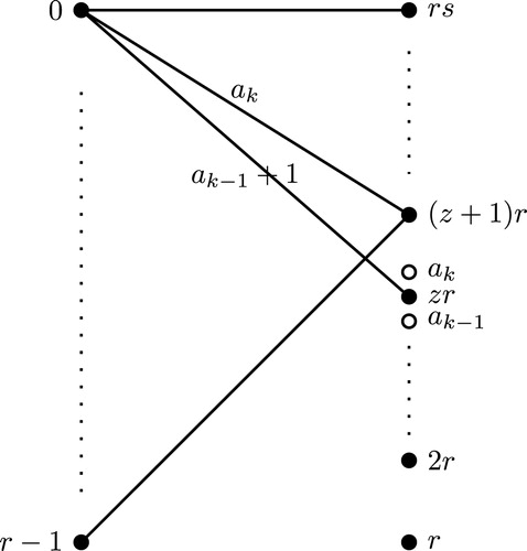 Fig. 1 The structure of the bipartite tree T under the Case 1.