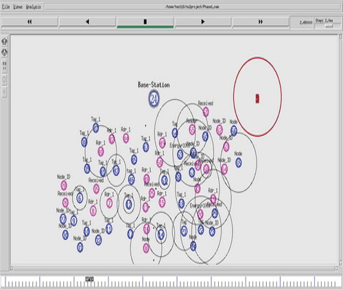 Figure 5. Cluster head selection.