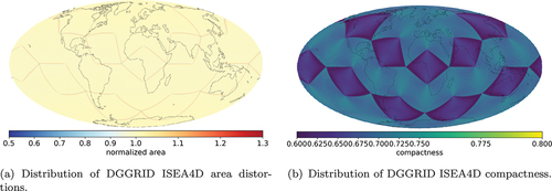 Figure 7. Global map of normalized area and compactness values for DGGRID ISEA4D cells.