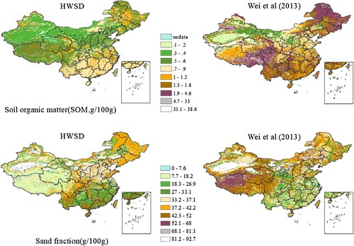 Figure 9. Distributions of soil organic matter and sand fraction over China for datasets of HWSD and Shangguan et al. (Citation2013).