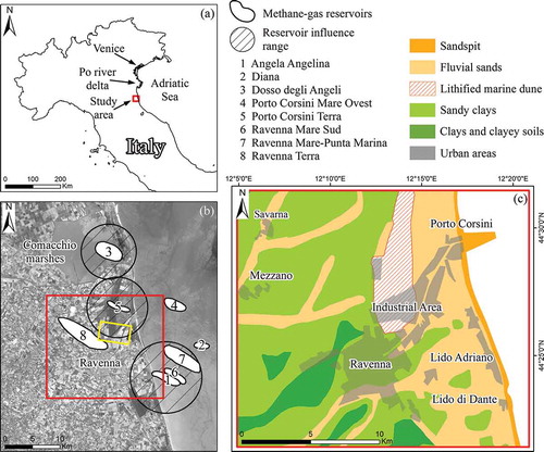 Figure 1. (a) Location of the study area; (b) Methane gas reservoirs close to Ravenna. The yellow square is the area used for the cross-validation between the SBAS and CPT results. Basemap: 18 July 2016 Sentinel-2 image; (c) Geological map of the study area and main locations. For full colour versions of the figures in this paper, please see the online version.