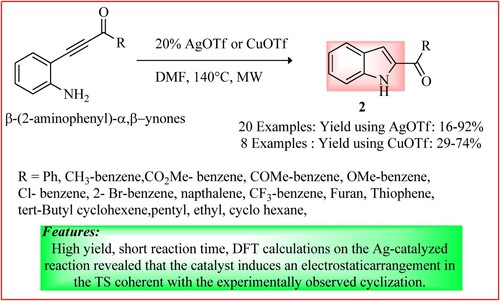 Figure 5. Schematic representation for synthesizing 2-Acylindoles by Rode et al.