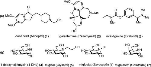 Figure 1. (a) FDA approved ChE inhibitors. (b) Examples of iminosugars.