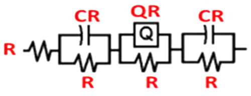 Figure 7. Equivalent circuit for the Nyquist plots. R: Resistance; CR: Current Rectifier; QR: Quick Response.