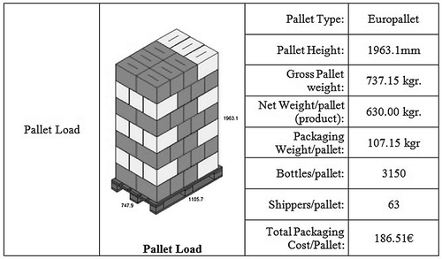 Figure 9. Palletising report. (Source: Georgakoudis Citation2014).