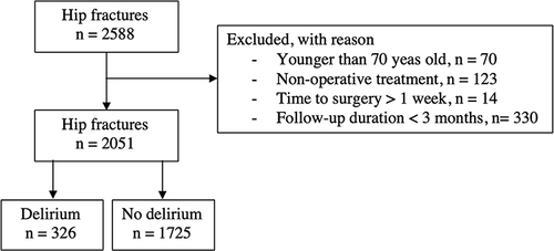 Figure 1 Flow chart of included patients.