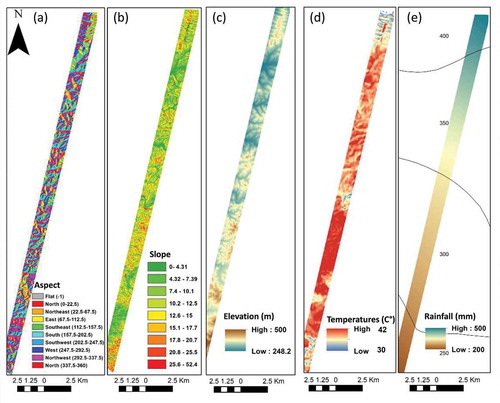 Figure 3. Environmental explanatory variables of local species richness: (a) aspect (degrees); (b) slope (degrees); (c) elevation (m); (d) land surface temperature (°C); (e) mean annual rainfall (mm/year)