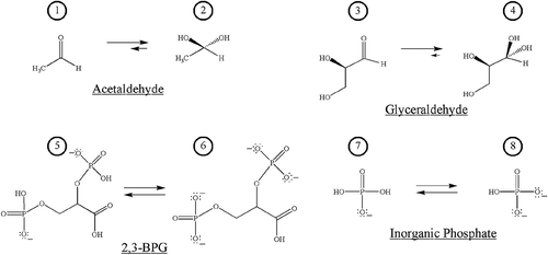 Figure 1. Structures of salient species in the assessment of the nonenzymatic covalent protein modification of HbA by acetaldehyde or glyceraldehyde, with potential effector reagents 2,3-bisphosphoglycerate (2,3-BPG) and inorganic phosphate (Pi).