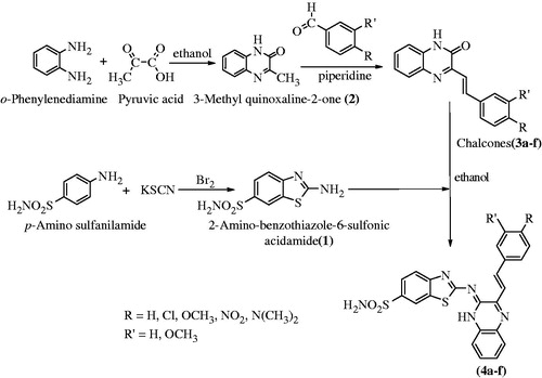 Figure 4. Synthetic protocol of compounds (4a–f).