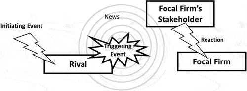 Figure 4. Contagion process and the involved actors.