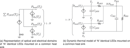 Figure 4. Multi-domain model of a LED luminaire containing ‘N’ identical LEDs mounted on a common heat-sink.