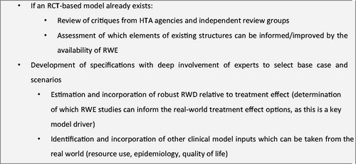 Figure 2. Recommendations for the development of an RWE cost-effectiveness model. Abbreviations. HTA, Health technology agency; RCT, Randomized controlled trial; RWD, Real-world data; RWE, Real-world evidence.