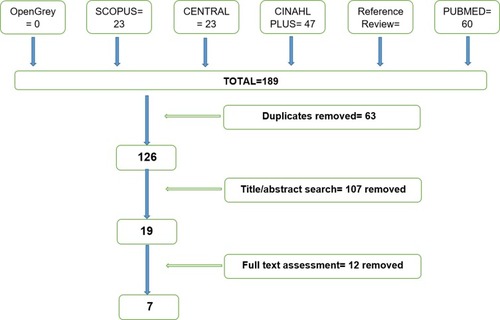 Figure 1 Flowchart of the study selection process.