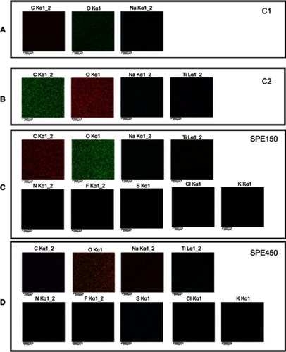 Figure 3 The elemental mapping analysis (MAP) for CMC film (A), CMC/TiO2-2% (B) nanocomposite and active nanocomposites with 150 (SPE150) (C) and 450 mg/mL (SPE450) (D) Miswak extract. The distribution of any element is separately presented by a single photo.Abbreviations: C1, CMC film; C2, CMC/TONP-2% nanocomposite; CMC, carboxymethyl cellulose; MAP, elemental mapping analysis; SPE, Salvadora persica L. root extract; SPE150, SPE300, and SPE450, CMC/TONP-2% containing 150, 300, and 450 mg/ml of SPE, respectively; TONP, TiO2 nanoparticles.