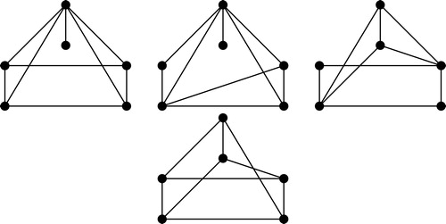 Fig. 7 J must contain one of these four graphs.