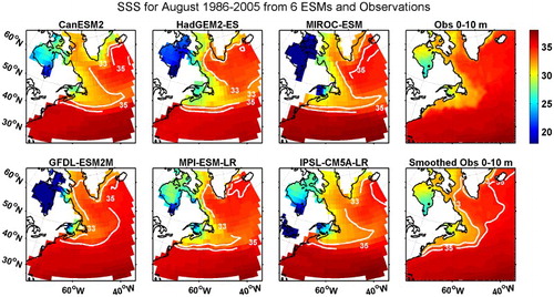 Fig. 10 Comparison of SSS in August from the historical simulation of each of six ESMs for 1986–2005, the observed 0–10 m salinity climatology for 1946–2002 on a 0.3° × 0.3° grid, and the climatology smoothed over an approximate 2° scale. The white contours represent the 33 and 35 isohalines.