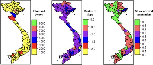Figure 3. Main features of the spatial structure of Vietnam: (a) population distribution, (b) degree of polycentric–monocentric dimension and (c) degree of decentralized–centralized dimension.Source: Author’s calculations.