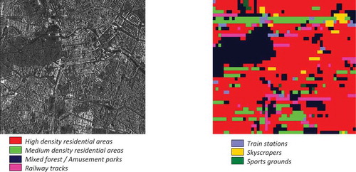 Figure 43. A data set of Berlin, Germany and its surrounding areas. (From left to right): A quick-look view of a Gaofen-3 image from July 27th, 2018, and its classification map. The sensor parameters are described in Gaofen-3 sensor parameter description (Gaofen-3, Citation2020)