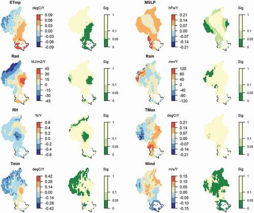 Figure A3. The trend of eight climate factors during the 2001–2016 study period. In each climate factor’s panel, the left map shows its trend of annual changes, and the map on the right shows the statistical significance (p-value) of its changing trend during 2001–2016.Abbreviations: ETmp, 10 cm earth temperature (degC/year); MSLP, mean sea level pressure (hPa/year); Rad, solar radiation (MJ/m2/year); Rain, rainfall (mm/year); RH, relative humidity (%/year); Tmax, maximum temperature (degC/year); Tmin, minimum temperature (degC/year); Wind, wind speed (m/s/year)