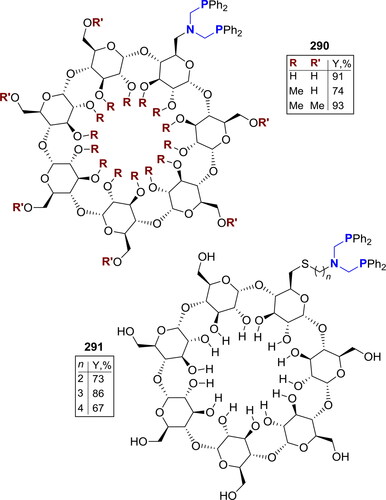 Scheme 170. Examples of β-cyclodextrin-modified P2,N-acetals.[Citation574,Citation575]