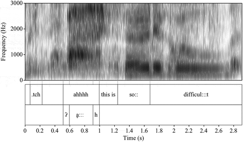 Figure 3. A contrast example “thinking” sound, not a moan, Extract 6. A voiceless vowel quality and not reacting to an event.